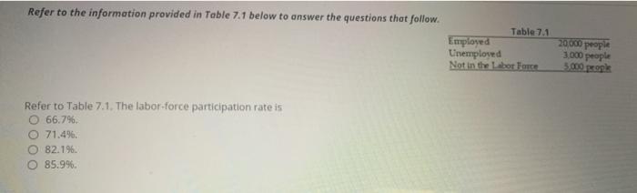 Solved Refer to the information provided in Table 7.1 below | Chegg.com