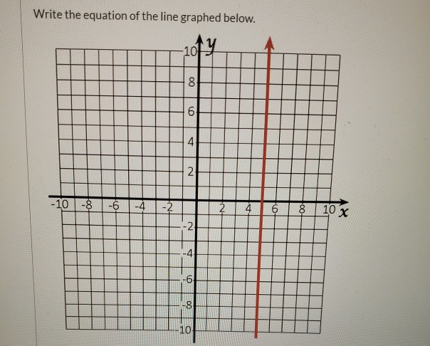 Solved Write the equation of the line graphed below. 2014 00 | Chegg.com