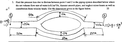 Find the pressure loss due to friction between point | Chegg.com