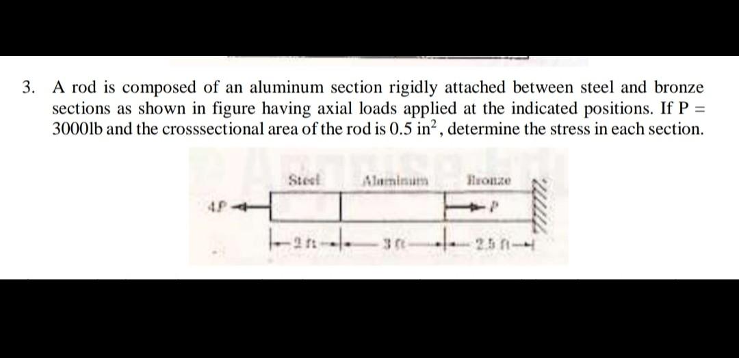 Solved 3. A rod is composed of an aluminum section rigidly