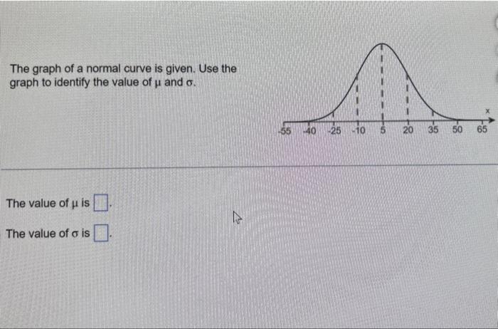 Solved The graph of a normal curve is given. Use the graph | Chegg.com