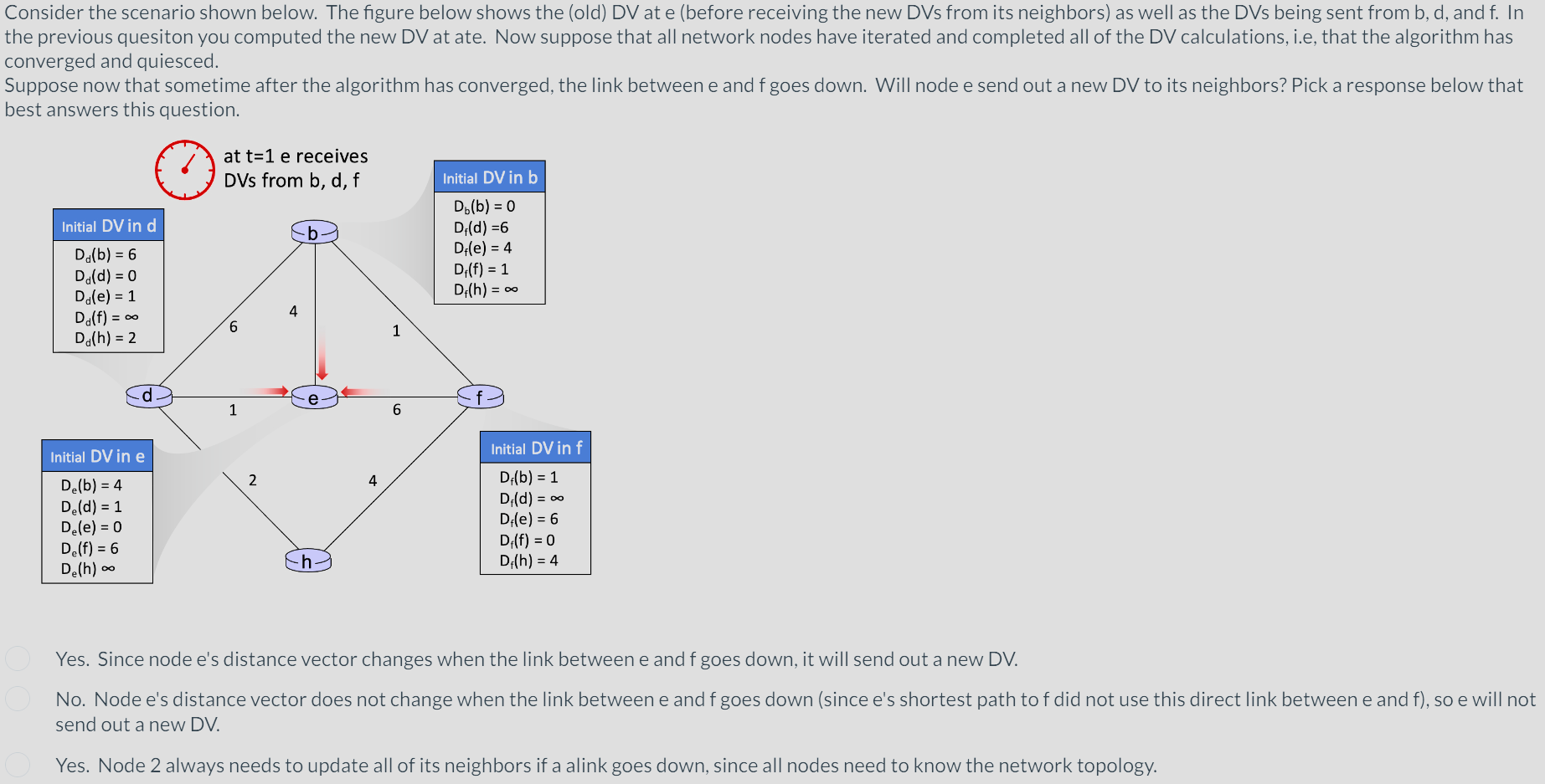 Solved Consider The Scenario Shown Below. The Figure Below | Chegg.com