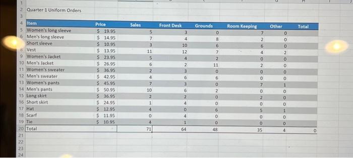 Solved Group the Q1 through Q4 worksheets and then change Chegg com