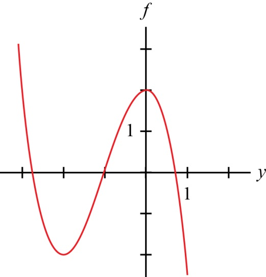 Solved: The given figures represent the graph of f (y) and f (x ...