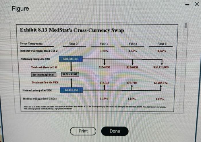Solved MedStat Unwinds its Cross-Currency Swap. In Exhibit | Chegg.com
