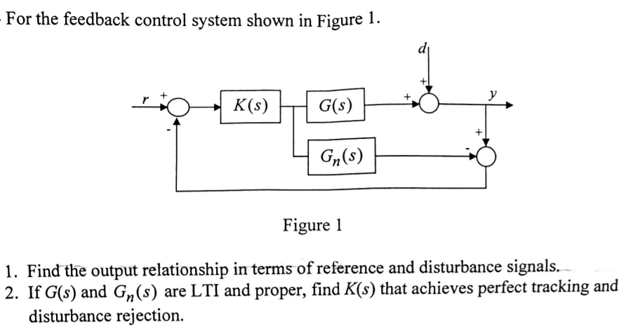 Solved For the feedback control system shown in Figure | Chegg.com