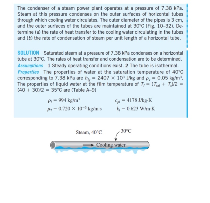 Solved The condenser of a steam power plant operates at a
