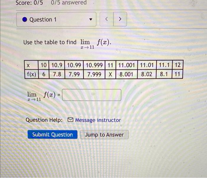 Solved Use The Table To Find Limx→11f X Limx→11f X