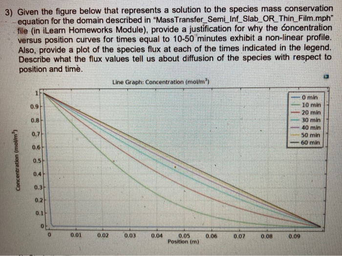 Solved 3) Given The Figure Below That Represents A Solution | Chegg.com