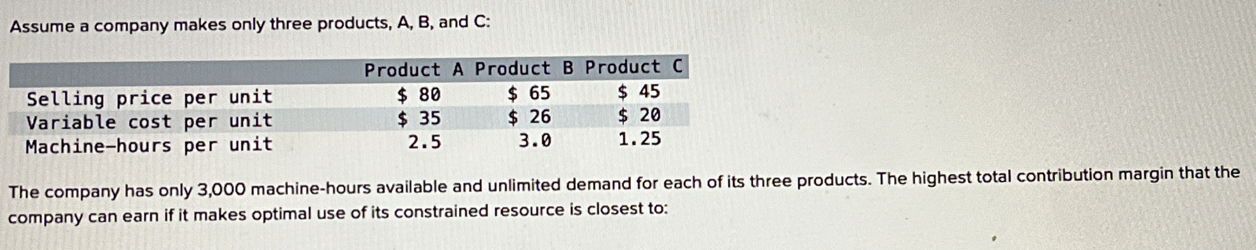 Solved Assume A Company Makes Only Three Products, A,B, ﻿and | Chegg.com