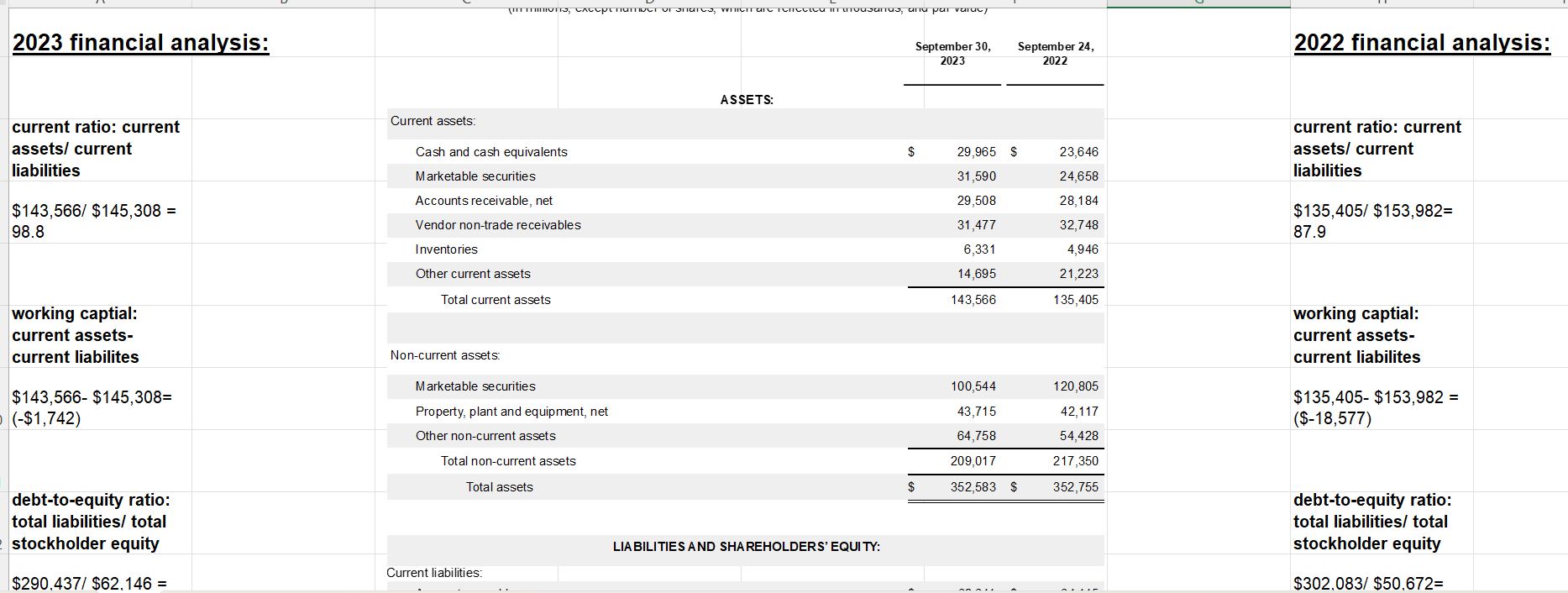 Solved Using the same financial statement analysis from last | Chegg.com