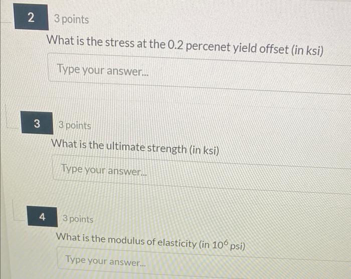 Solved Stress Strain Curve Consider the following | Chegg.com