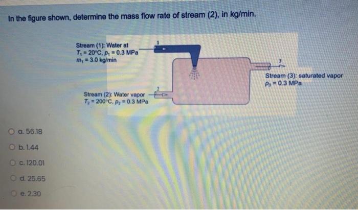 Solved In the figure shown, determine the mass flow rate of | Chegg.com