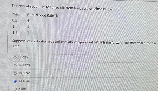 Solved The annual spot rates for three different bonds are | Chegg.com