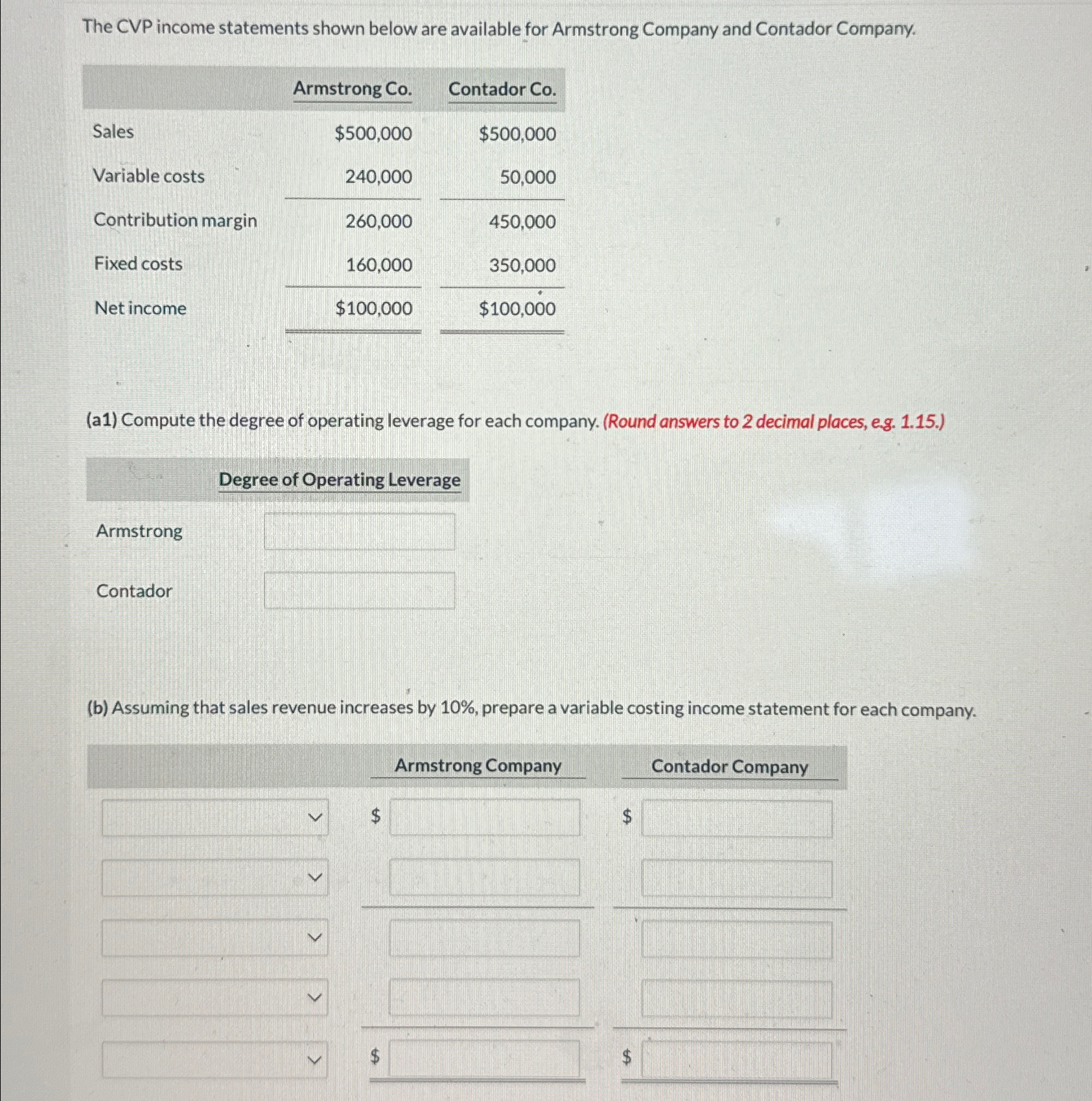 Solved The CVP income statements shown below are available | Chegg.com