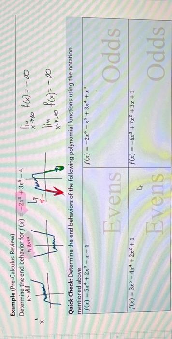 Solved Example (Pre-Calculus Review) Determine The End | Chegg.com