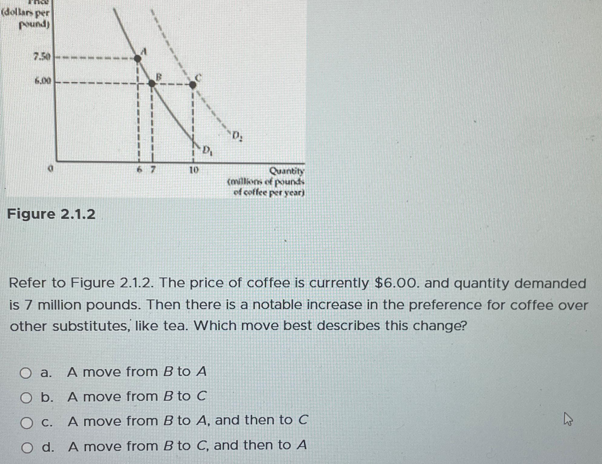 Solved Figure 2.1.2\\nRefer to Figure 2.1.2. The price of | Chegg.com