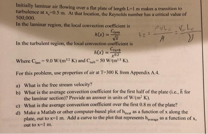 Solved Initially laminar air flowing over a flat plate of | Chegg.com