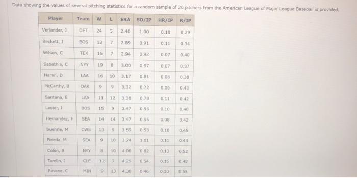 Solved Data showing the values of several pitching | Chegg.com
