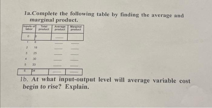 Solved 1a.Complete the following table by finding the | Chegg.com
