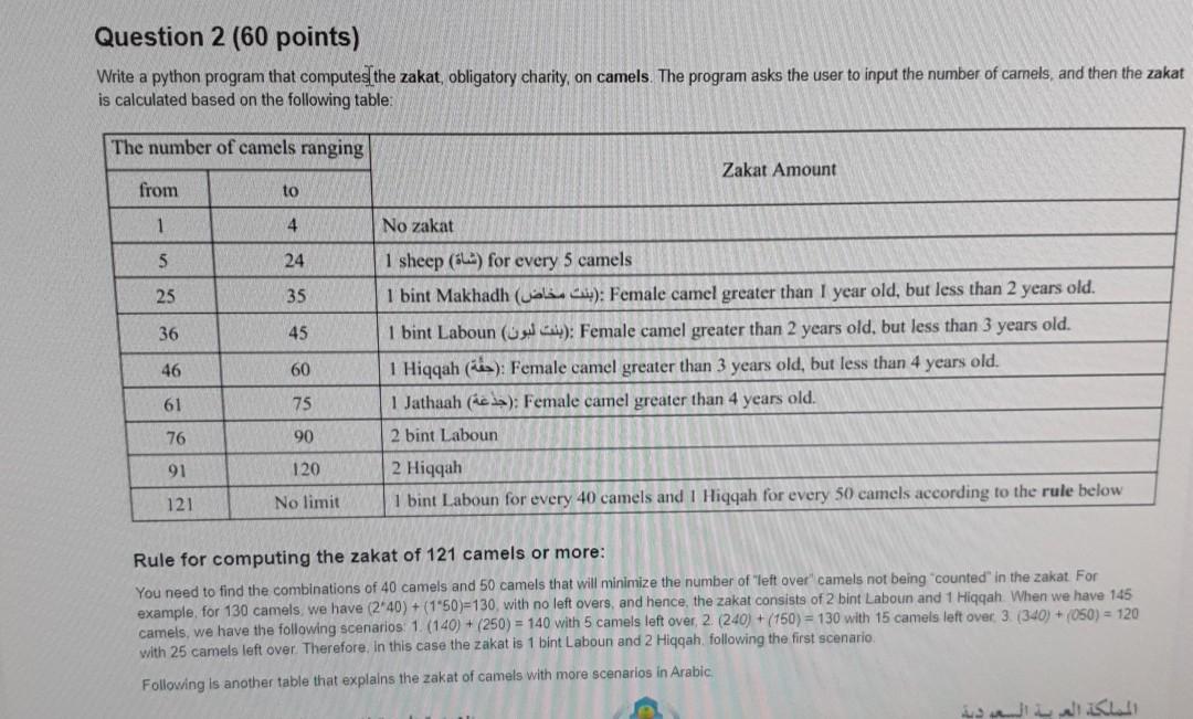 Solved Question 2 (60 points) Write a python program that | Chegg.com