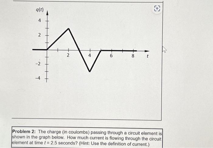 Solved Problem 2: The charge (in coulombs) passing through a | Chegg.com