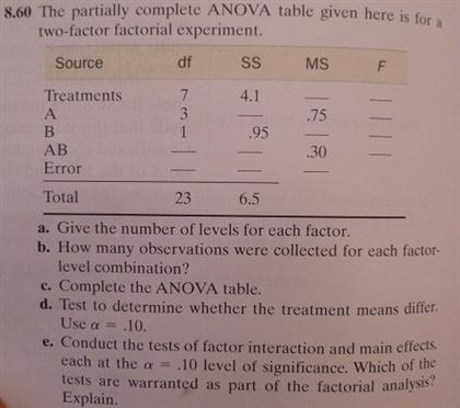 Solved The partially complete ANOVA table given here is for | Chegg.com