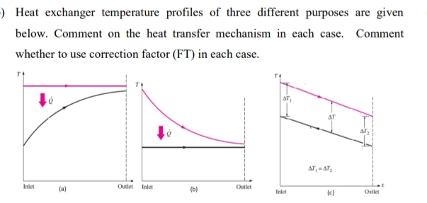 Solved Heat exchanger temperature profiles of three | Chegg.com