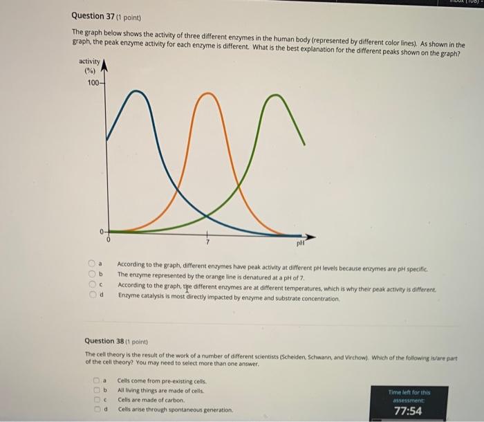 Solved VOJ Question 37 (1 point) The graph below shows the | Chegg.com
