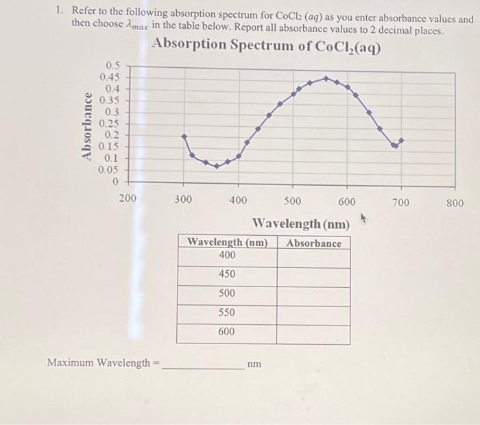 Solved 1. Refer to the following absorption spectrum for | Chegg.com