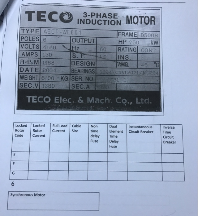 Title Use of NEC Codes and find different ratings