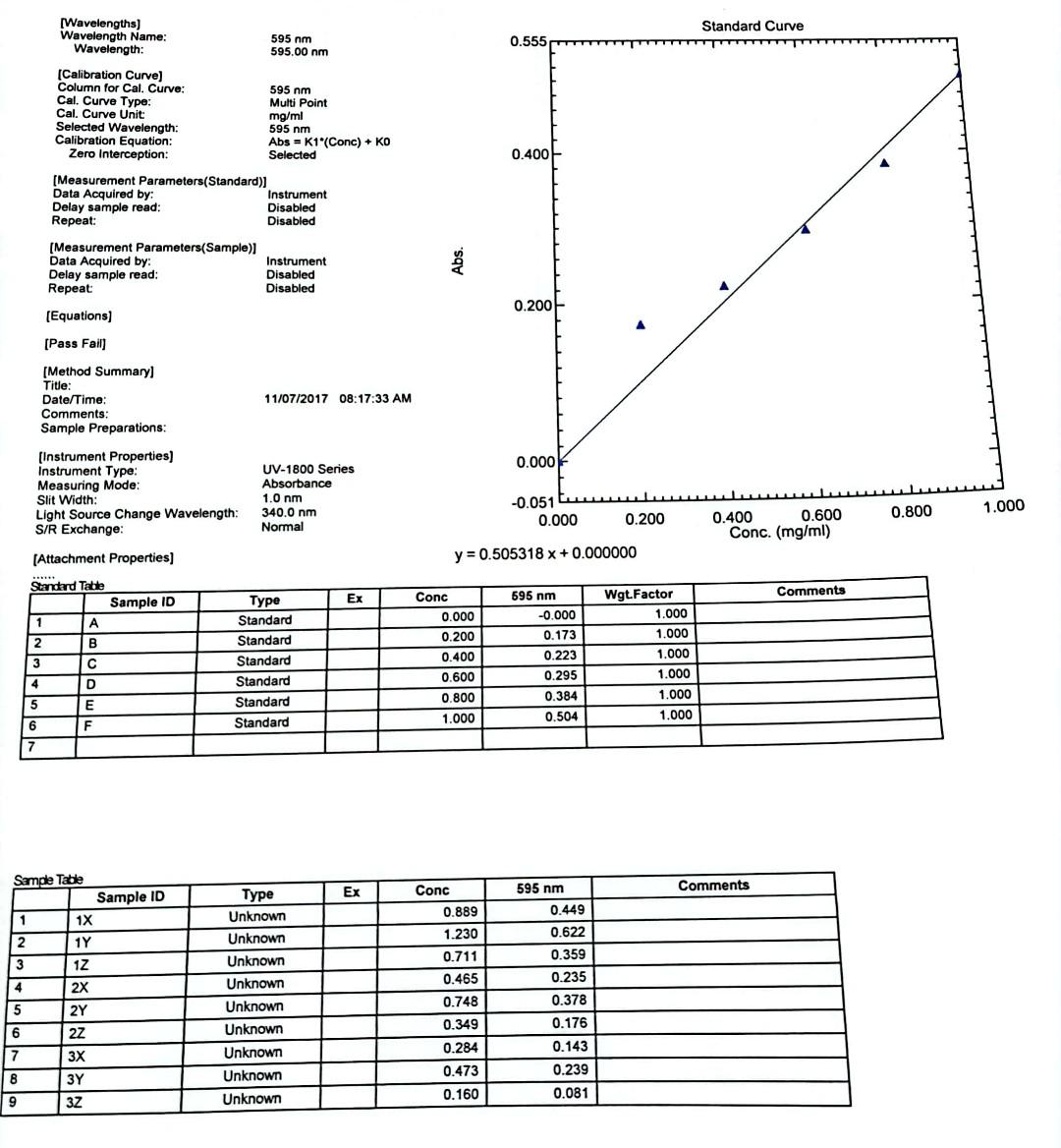 HOMEWORK EXERCISE: 1. Submit the graph of the STD | Chegg.com