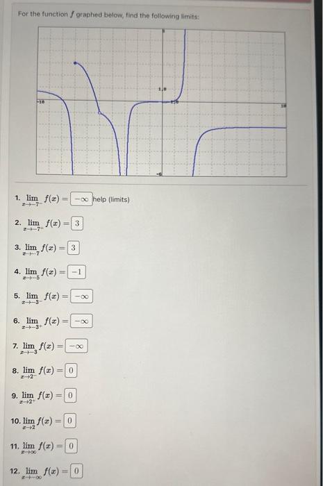 Solved For the function f graphed below, find the following | Chegg.com