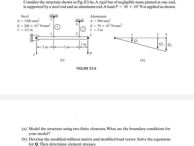 Solved Consider The Structure Shown In Fig. E3.6a. A Rigid | Chegg.com