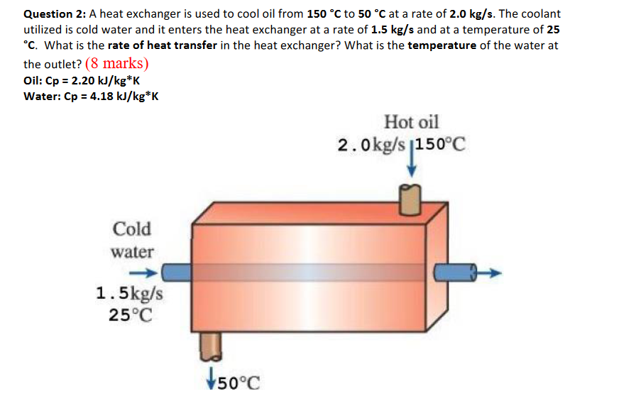 Solved Question 2: A heat exchanger is used to cool oil from | Chegg.com