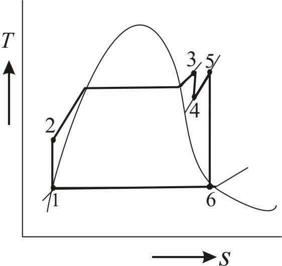 Solved Reheat Cyclesconsider An Ideal Steam Reheat Cycle Where Chegg Com