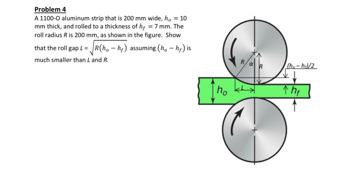 Solved Problem 5 For Problem 4, Estimate The Roll Force, F, | Chegg.com