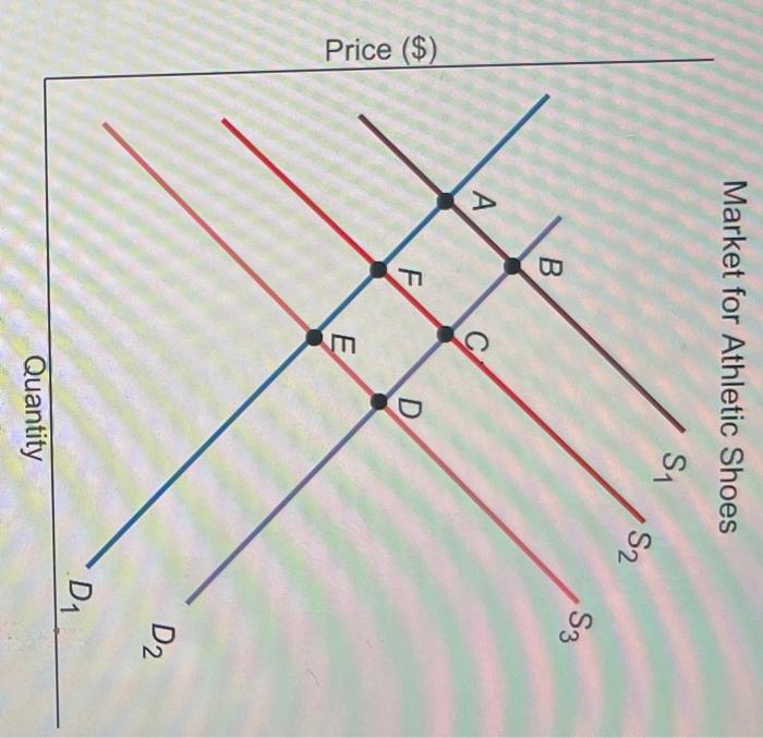 solved-answer-the-following-questions-about-forecasting-the-chegg