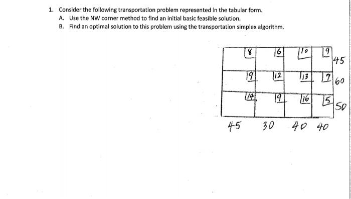 Solved 1. Consider the following transportation problem | Chegg.com