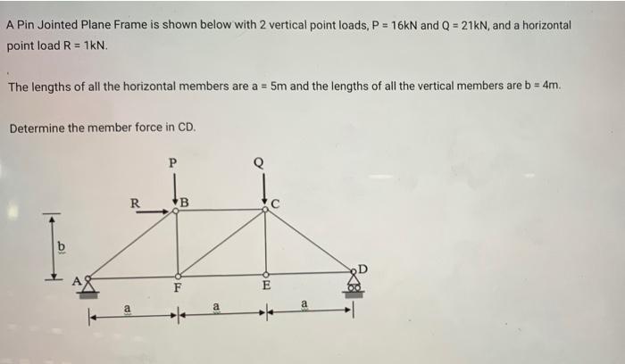 Solved A Pin Jointed Plane Frame is shown below with 2 | Chegg.com