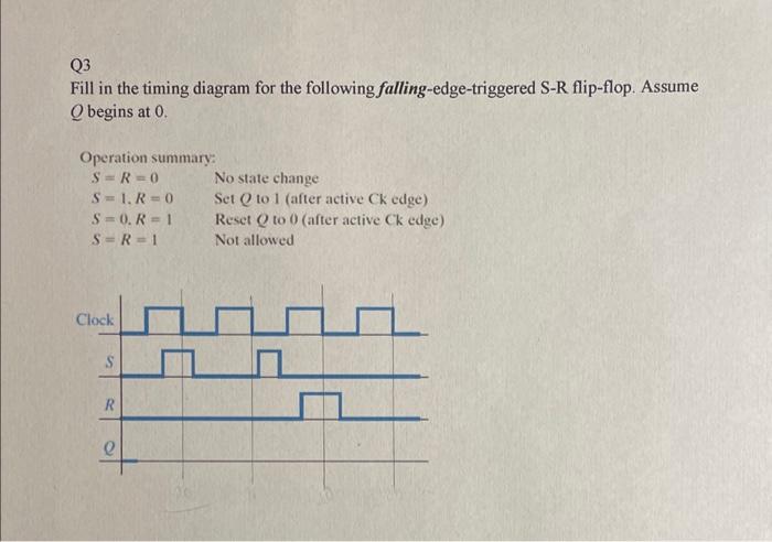 Q3
Fill in the timing diagram for the following falling-edge-triggered S-R flip-flop. Assume \( Q \) begins at 0 .
Operation 