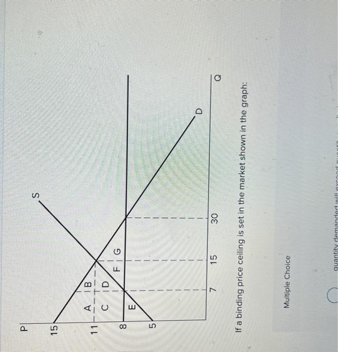 Solved If a binding price ceiling is set in the market shown | Chegg.com