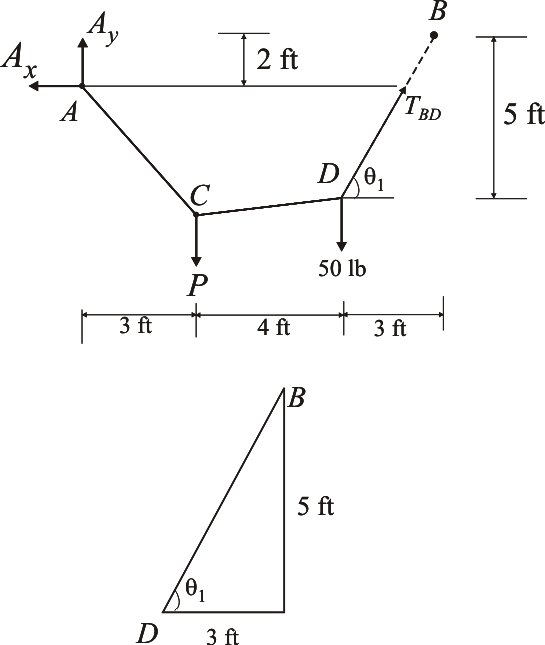 Solved: Chapter 5 Problem 4P Solution | Structural Analysis 7th Edition ...