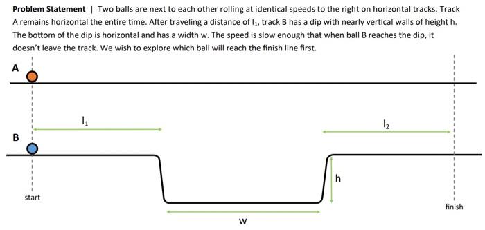 Solved Problem Statement | Two balls are next to each other | Chegg.com