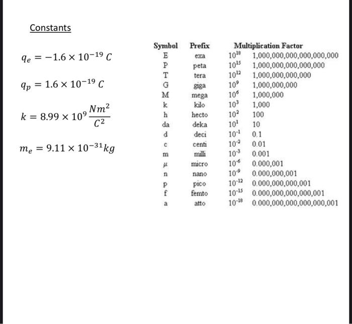 Solved U 30 4 2 2 There Is A Uniform Magnetic Field Of Chegg Com