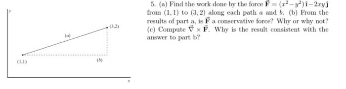 Solved 5. (a) Find The Work Done By The Force | Chegg.com