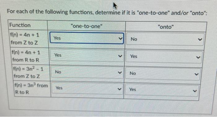 Solved For each of the following functions, determine if it | Chegg.com