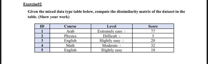 Solved Exercise#2 Given the mixed data type table below, | Chegg.com