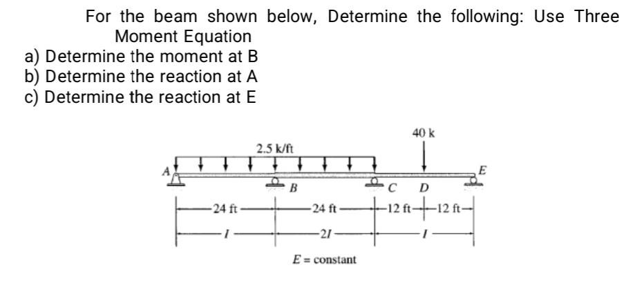 Solved For The Beam Shown Below, Determine The Following: 