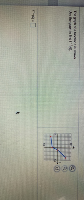 Solved The graph of a function is shown Use the graph to | Chegg.com